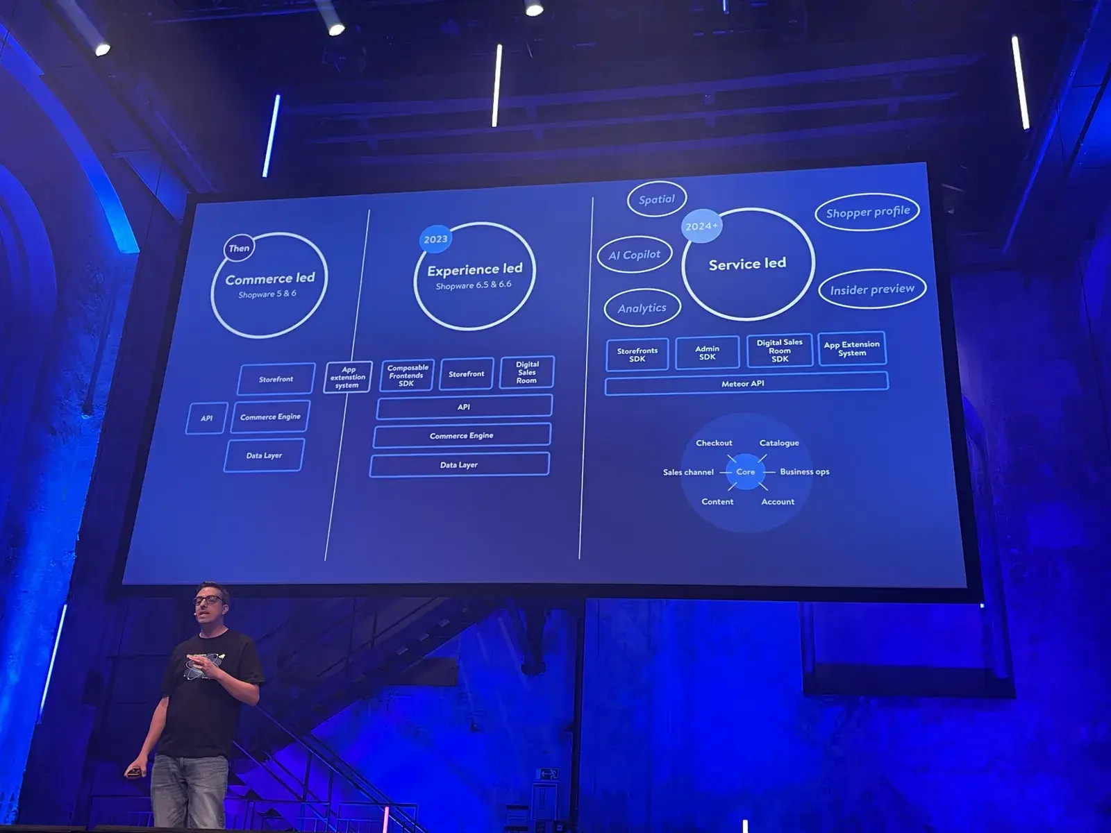 Keynote-Folie mit der Entwicklung der Shopware-Produktstrategie von Commerce led über Experience led zu Service led