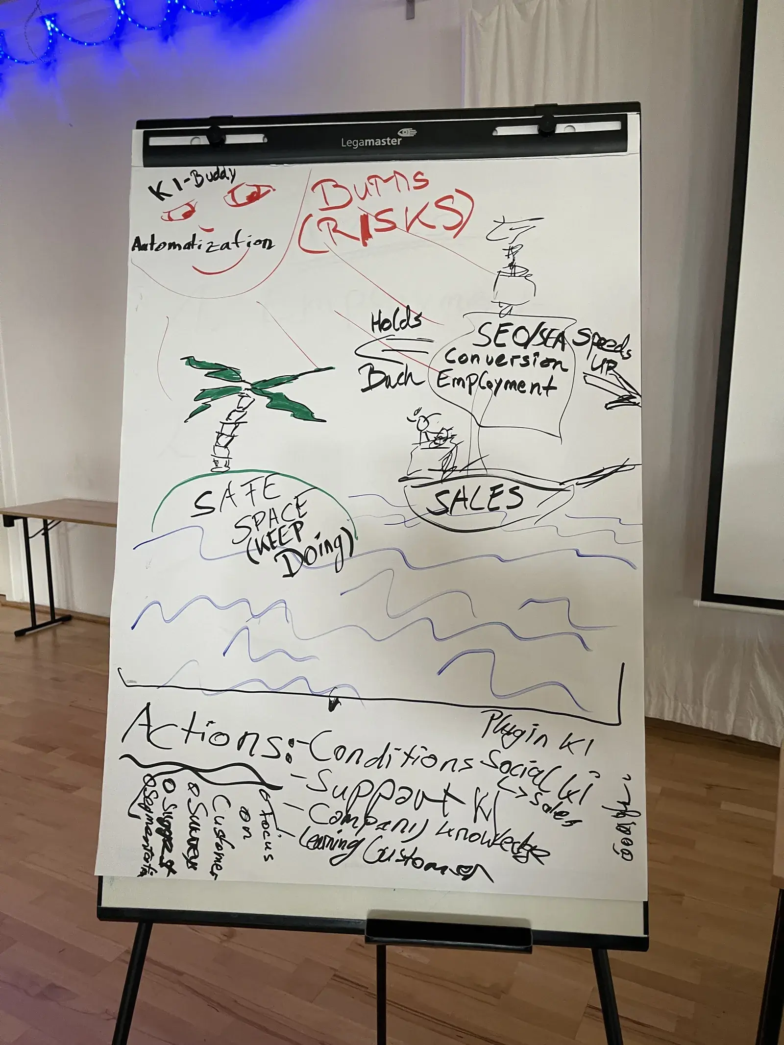 Flipchart aus einer Session zu künstlicher Intelligenz mit Stichworten zu Automatisierung, Risiken, Sales und konkreten Maßnahmen